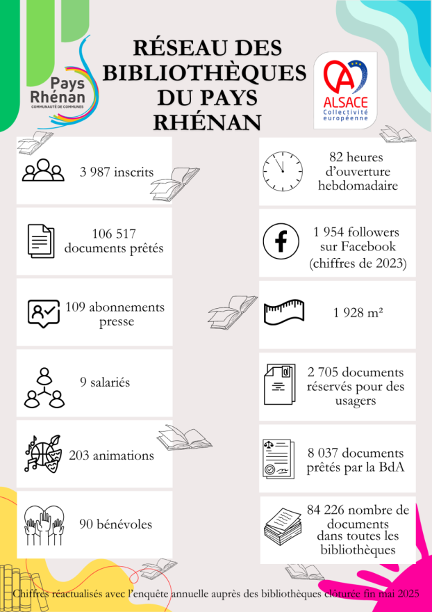 Le Réseau des bibliothèques MAJ 200825 (1)