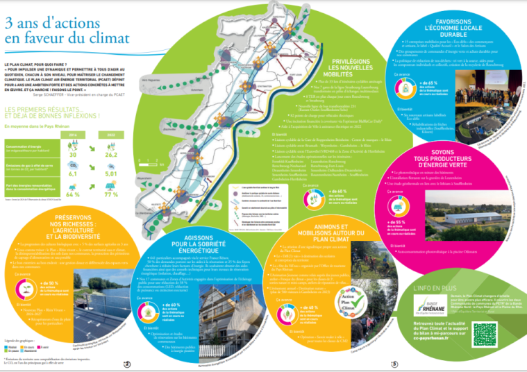 Maquette-PAYS-RHENAN-double-page-PClimat-n15-25-11-bd-pdf-02-20-2025_04_58_PM